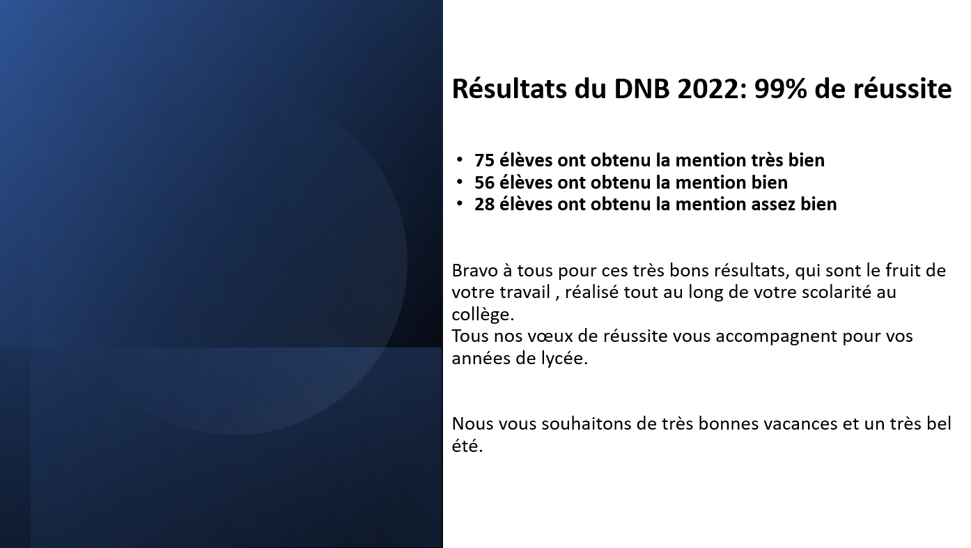 DNB 2022