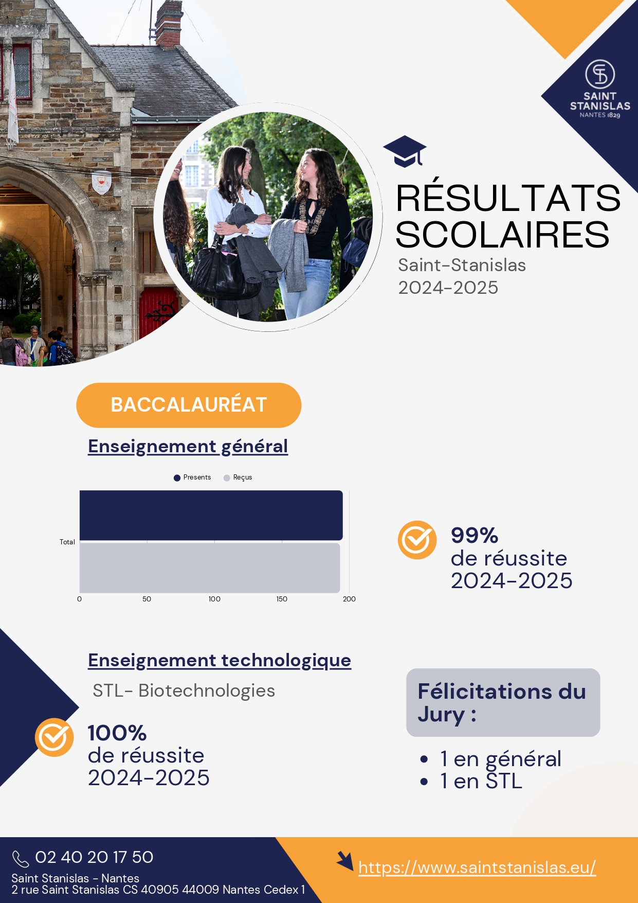 BAC ST STAN NANTES
